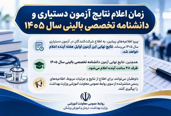 file_0000000070eزمان اعلام نتایج آزمون دستیاری و دانشنامه تخصصی بالینی سال ۱۴۰۵48210936ef1a57ef19471 